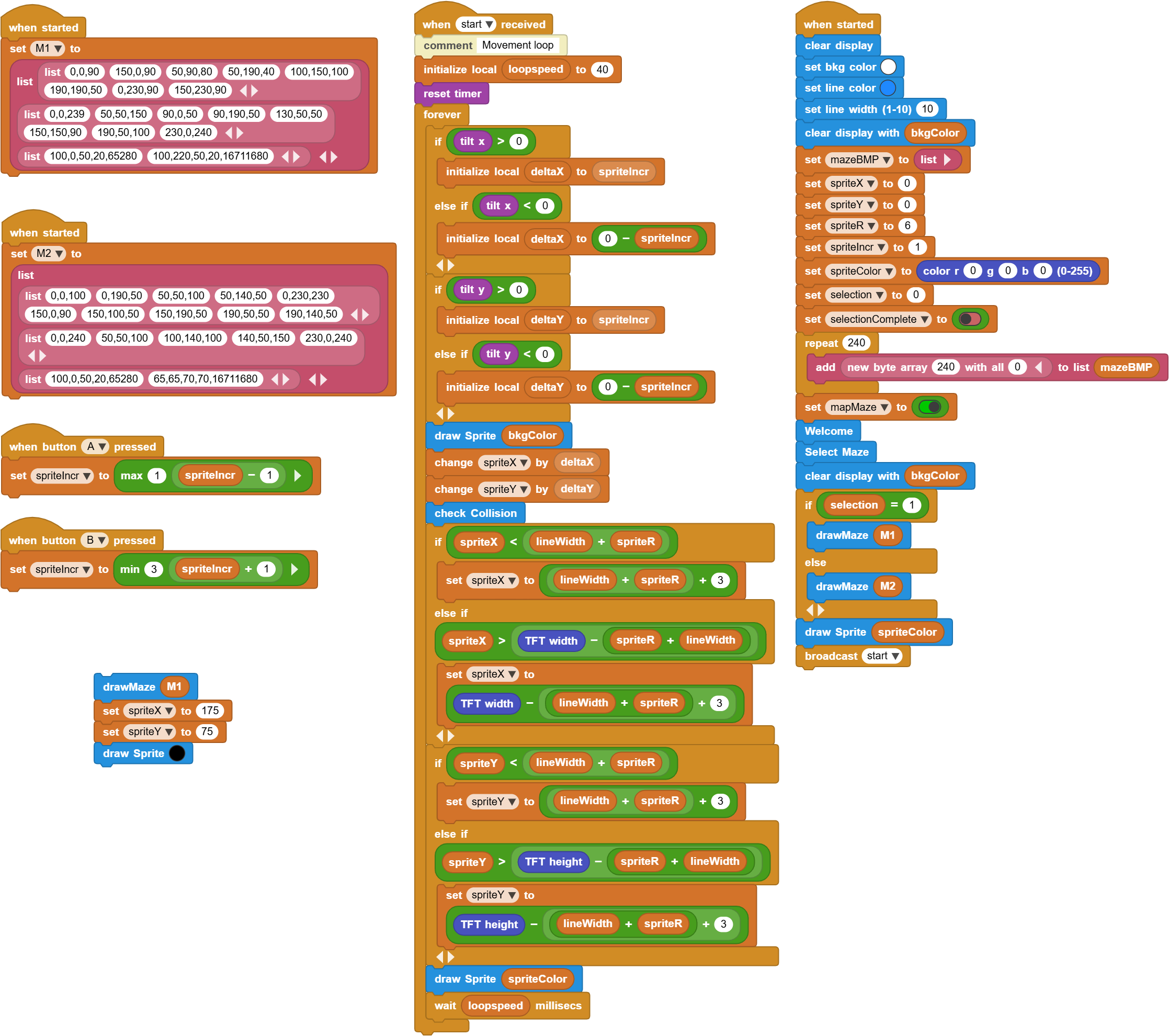 The Maze Runner Game, The Maze Runner Wiki